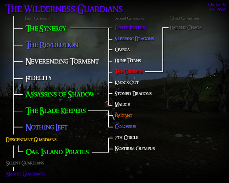 File:Family Tree 2020.png